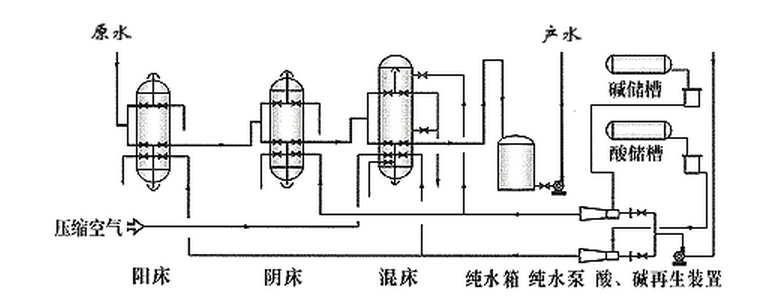 全自動陰/陽床結構